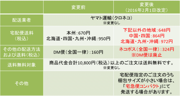 送料・配送サービス内容変更のお知らせ 犬グッズ/犬用品 セレクト通販