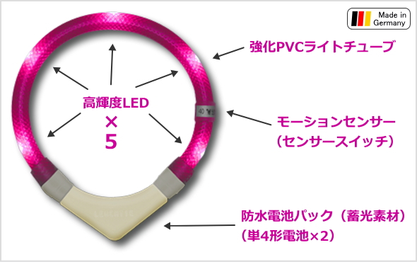 犬用LEDライト LEUCHTIE Plus構造｜お散歩等交通安全グッズ（光る首輪）｜犬グッズ通販HAU