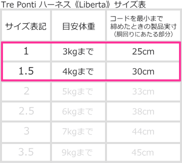 サイズ表1｜小型犬用ハーネスLiberta-Fur｜犬グッズ通販HAU