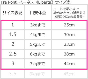 サイズ表1｜小型犬用ハーネスLiberta｜犬グッズ通販HAU