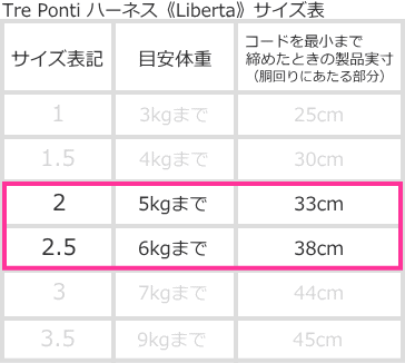 サイズ表2|小型犬用ハーネスLiberta-Fur|犬グッズ通販HAU